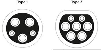 5m Modo 3 Tipo 2 a Tipo 1 Cabo de Carregamento para EV 16A / 32A 3.6KW 7.4KW 11KW 22KW 2